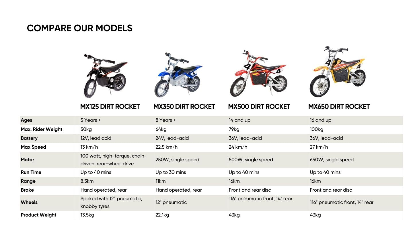 MX350 Razor Dirt Rocket Electric Ride On Razor Australia